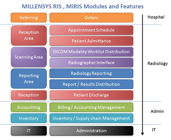 MILLENSYS , Vision Tools Workspace PACS